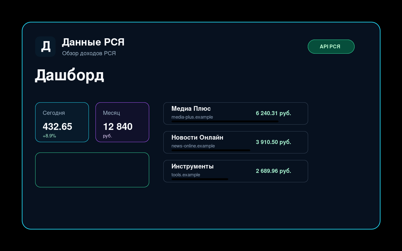 Контролна табла прихода РСИА