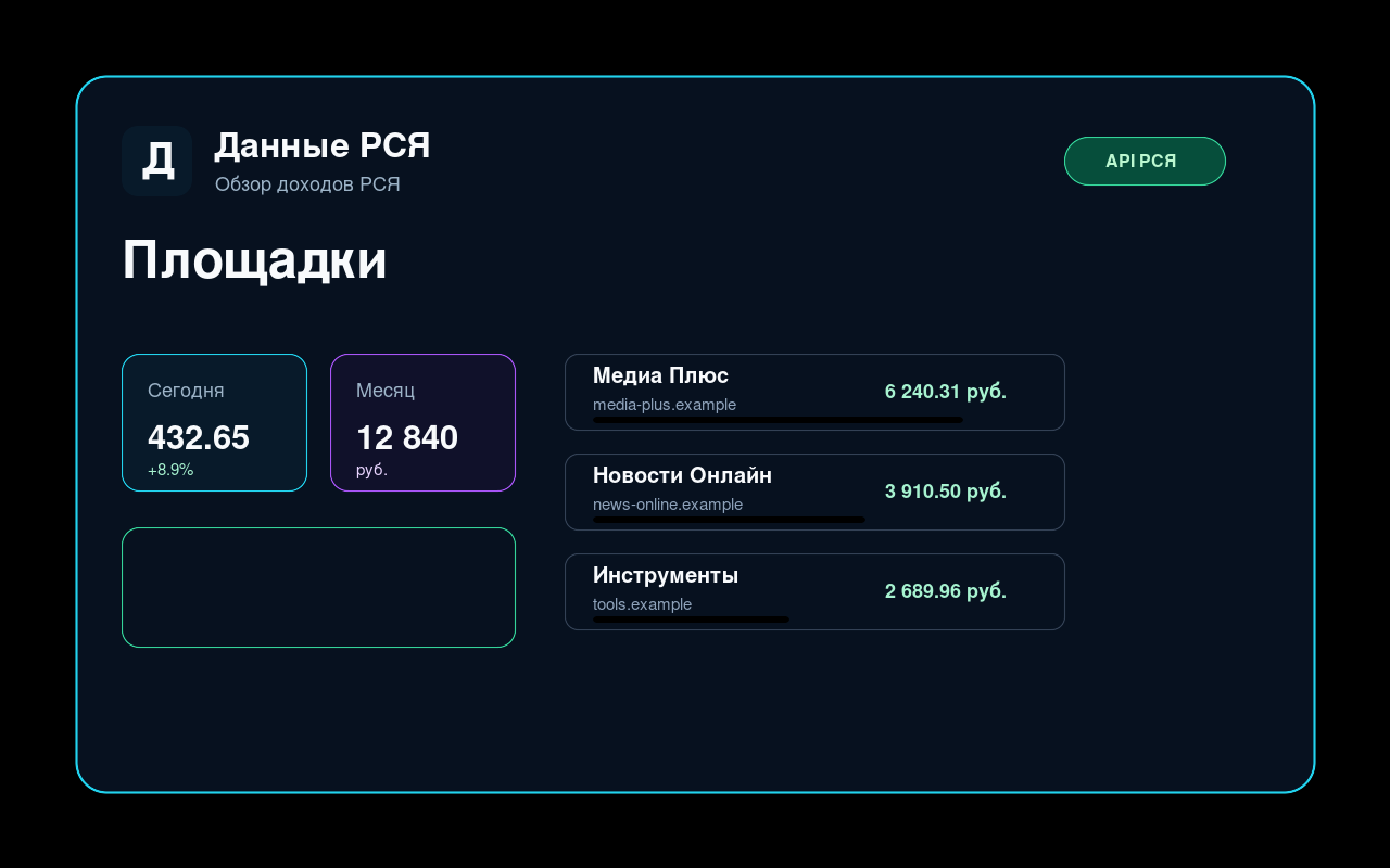 РСИА Дата производи и апликације